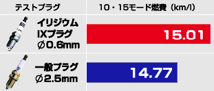 CWE͗DꂽR@TOm閈ɂPm̐ߖ