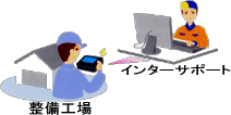 �T�|�[�g�̃C���[�W