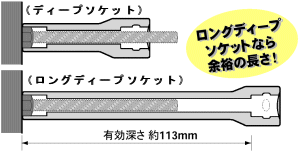 長いボルトに差し込んでもロングディープソケットなら余裕の深さ