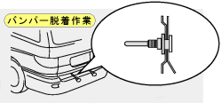 バンパー脱着作業に